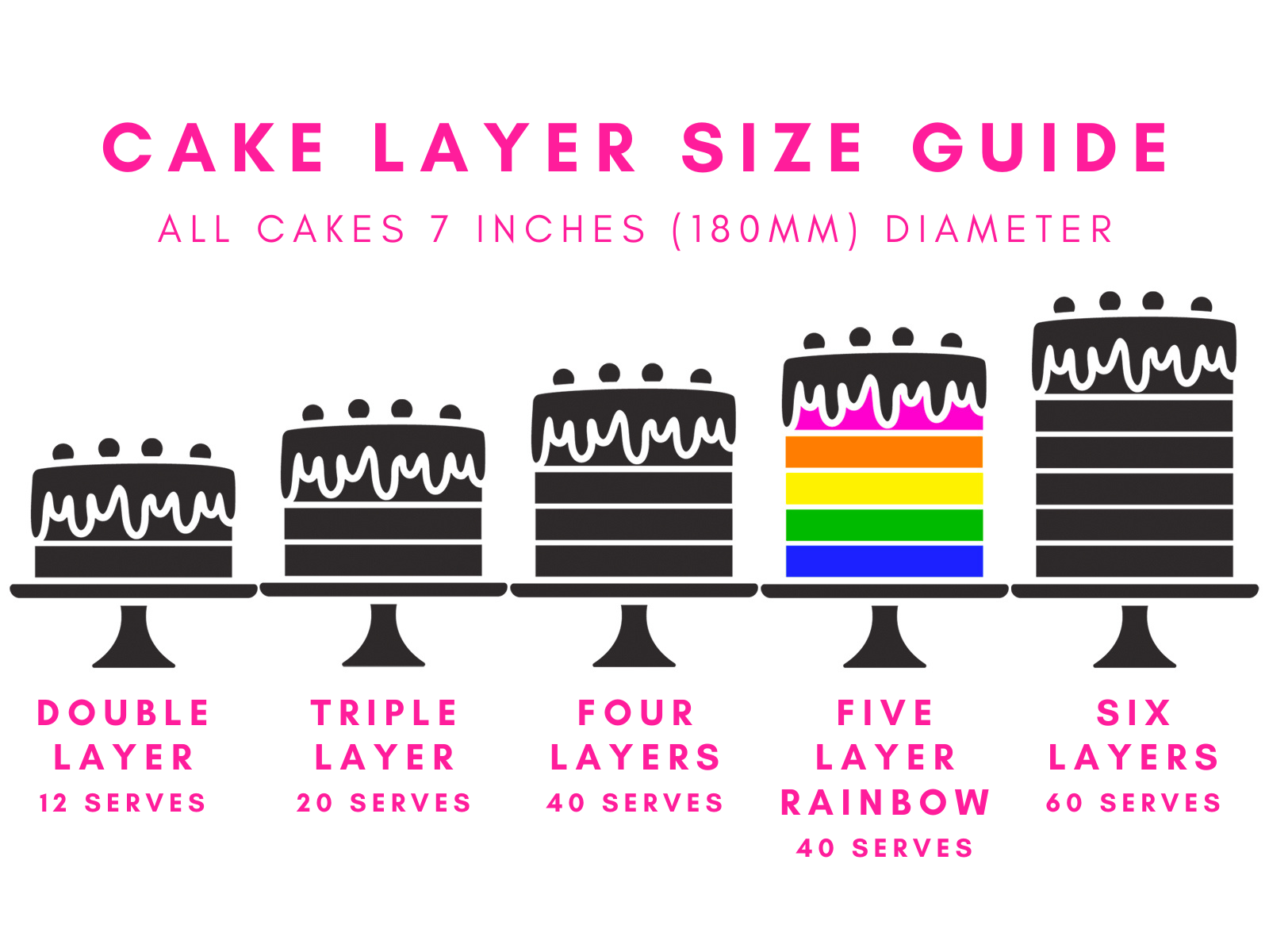 Cake Card Size Custom Edible Image Cake - UPLOAD ANY IMAGE – The Cake People